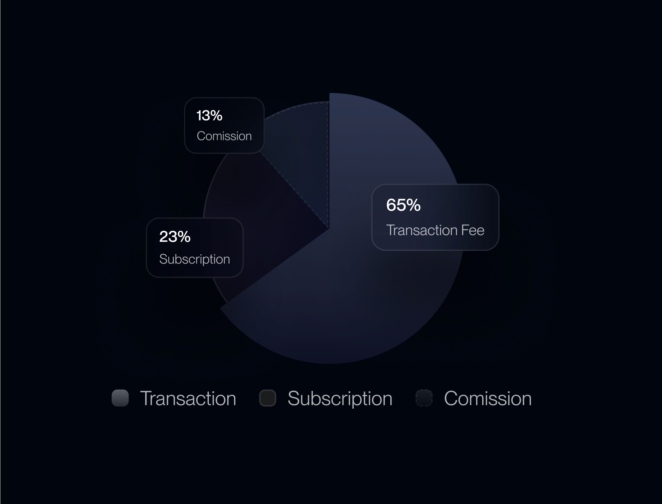 Copytrading — screen detail