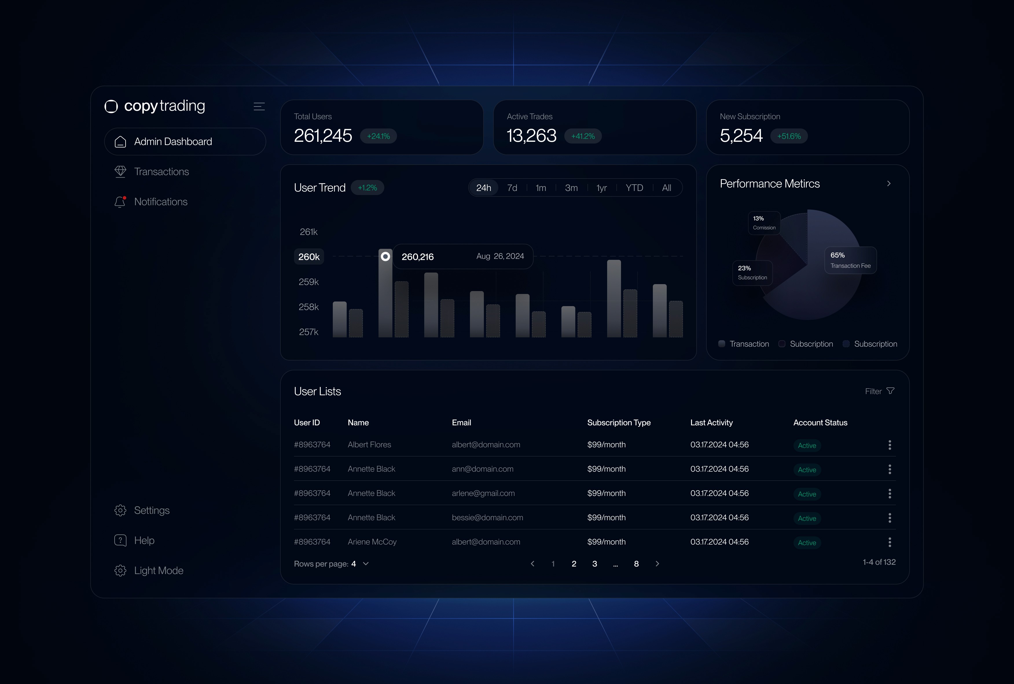 Copytrading — platform overview