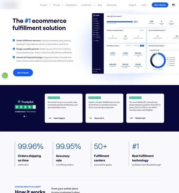 Review ribbon test — winner with the ribbon, +15%